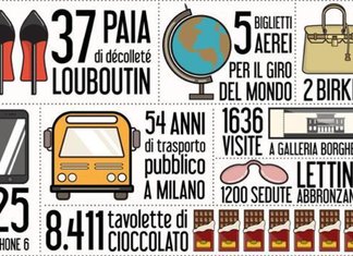 Apple Watch d’oro, cosa si compra con la stessa cifra