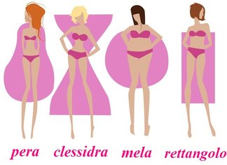 Scegliere l’abito perfetto in base a silhouette e altezza abito-perfetto-in-base-a-silhouette-e-altezza-fisicità